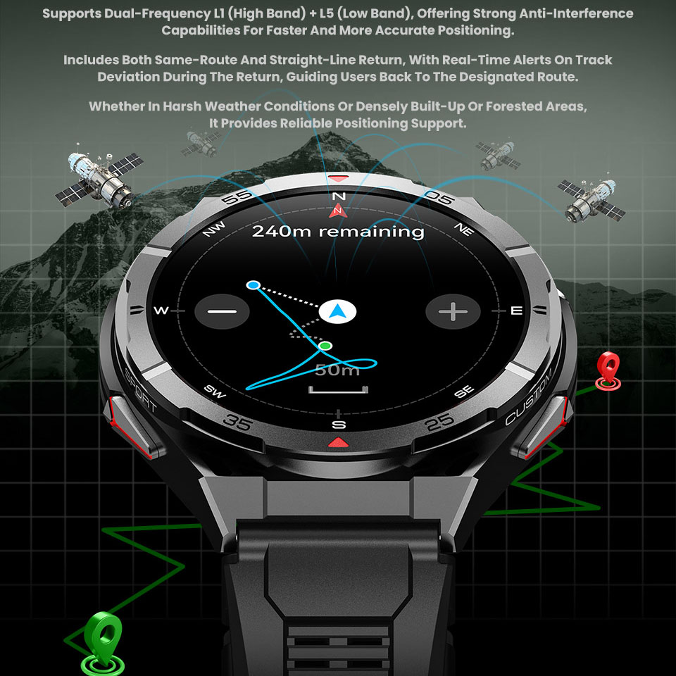 Nieuwe Smart Horloge GPS Sport - Gps Running Watch recensie en prijs